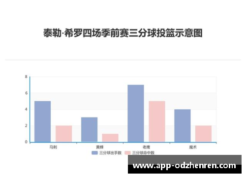 NBA赛事全面解析：软件应用技术与数据分析深度探讨